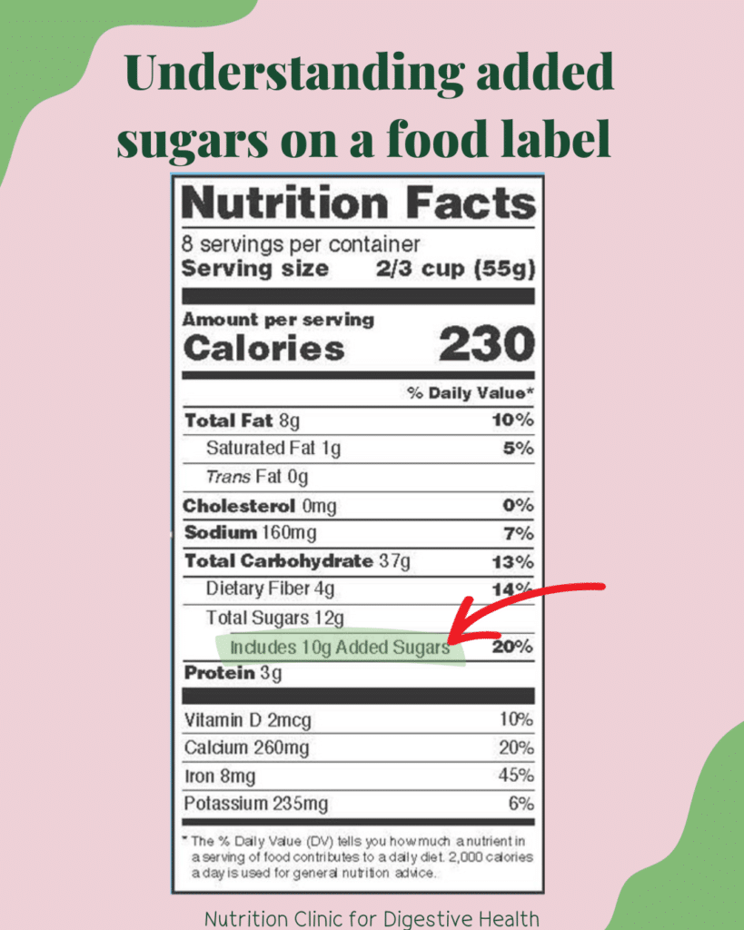 An example of a food label explaining where to look for added sugar